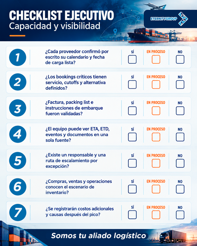 Checklist ejecutivo de logística