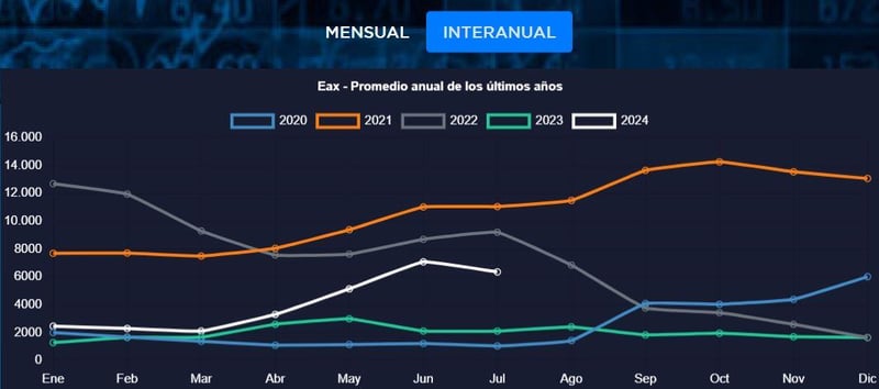 EAX (con julio incluido)